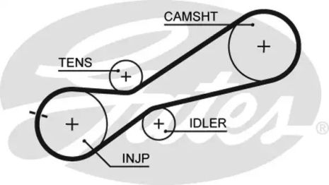 Ремень ГРМ, GATES (5345XS)