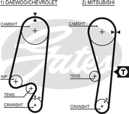 Ремінь ГРМ Matiz 0.8 Gates (5434XS) (96352965)