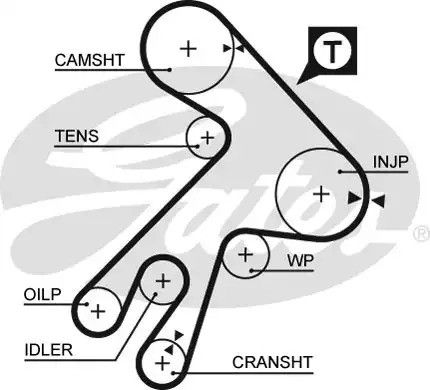 Ремінь зубчастий ГРМ DAIHATSU DELTA, TOYOTA CORONA, GATES (5057XS)