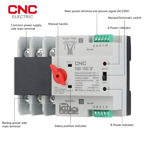 Автоматичний перемикач АВР на 3 фази 63 А CNC Автоматичний перемикач АВР на 3 фази 63 А CNC