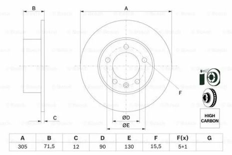 Диск гальмівний NISSAN INTERSTAR, OPEL MOVANO, RENAULT MASTER, BOSCH (0986479717)