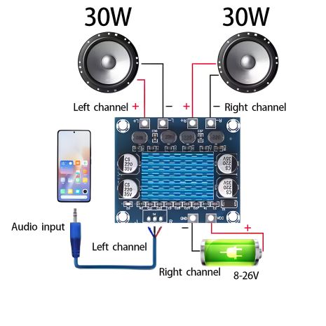Плата авто для цифровий стереоаудіопідсилювач 2.0 до 30 В Ат