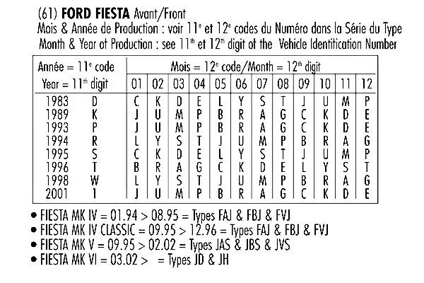 Амортизатор MAZDA 121, FORD PUMA, FORD FIESTA, RECORDFRANCE (334217) Амортизатор MAZDA 121, FORD PUMA, FORD FIESTA, RECORDFRANCE (334217)