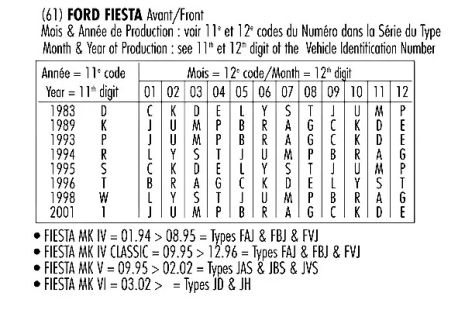 Амортизатор MAZDA 121, FORD PUMA, FORD FIESTA, RECORDFRANCE (334217)