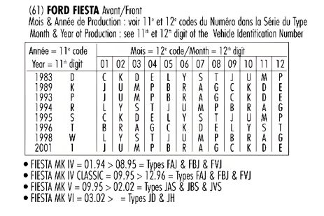 Амортизатор для MAZDA 121, FORD PUMA, FORD FIESTA, RECORDFRANCE (334217)
