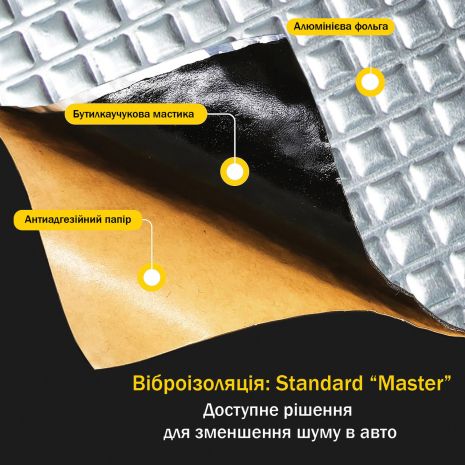 Віброізоляція стандарт класу Vibrex Master 2*350*500, VIBREX (MS2050035)