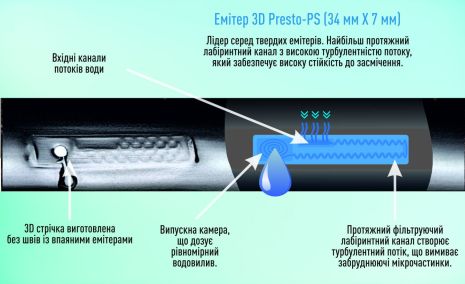 Крапельна стрічка Presto-PS емітерна 3D Tube, довжина 500 м (3D-7-15-500)