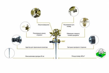 Імпульсний зрошувач для газону Presto-PS дощувач металевий (8105D)