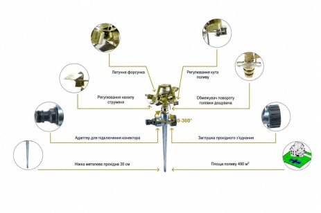 Імпульсний зрошувач для газону Presto-PS дощувач металевий (8105D)
