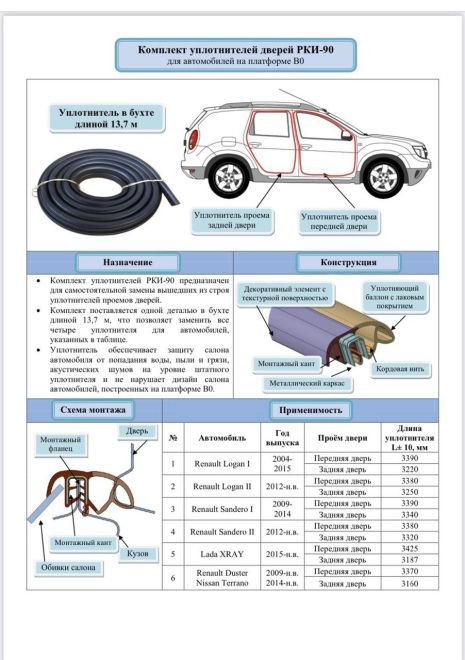 Ущільнювач отвору дверей Logan/Duster/Sandero, УЕТ (РКІ-90) універсальний/13,7 м