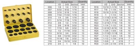 Кольца уплотнительные резиновые маслобензостойкие, 382 предмета (дюймовые) FORSAGE F-725